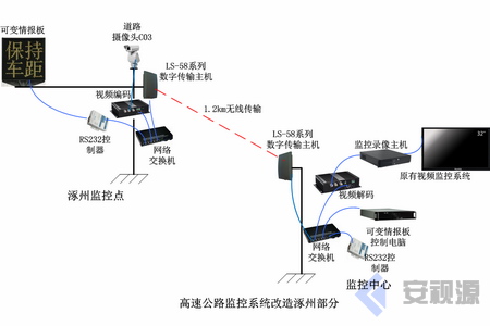 京港澳高速公路G4河北段無線視頻監(jiān)控系統(tǒng)