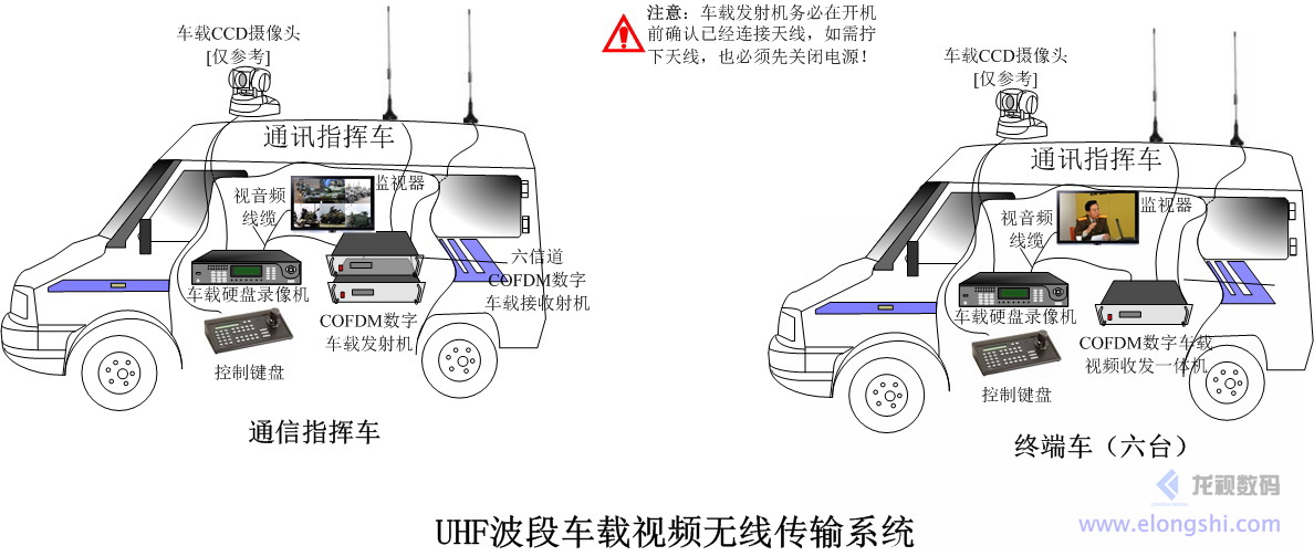 深圳龍視數(shù)碼車-車實(shí)時(shí)視頻無(wú)線傳輸系統(tǒng)