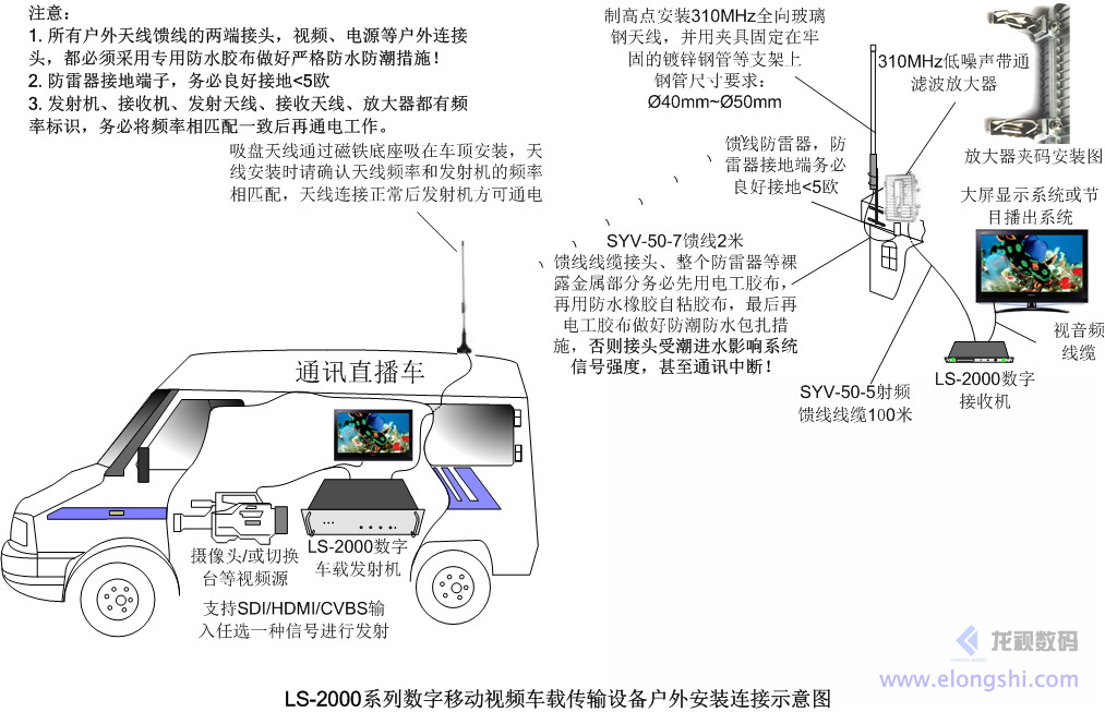 電視臺(tái)車(chē)載無(wú)線(xiàn)視頻直播傳輸應(yīng)用：