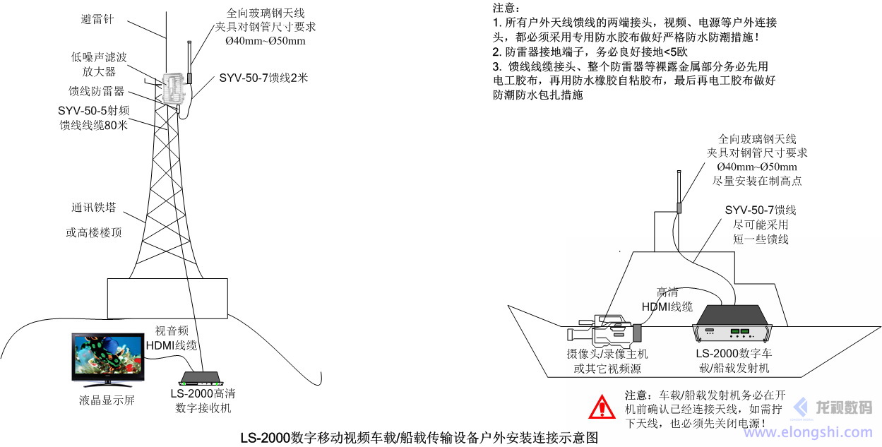 深圳龍視數(shù)碼船載實時視頻無線傳輸系統(tǒng)