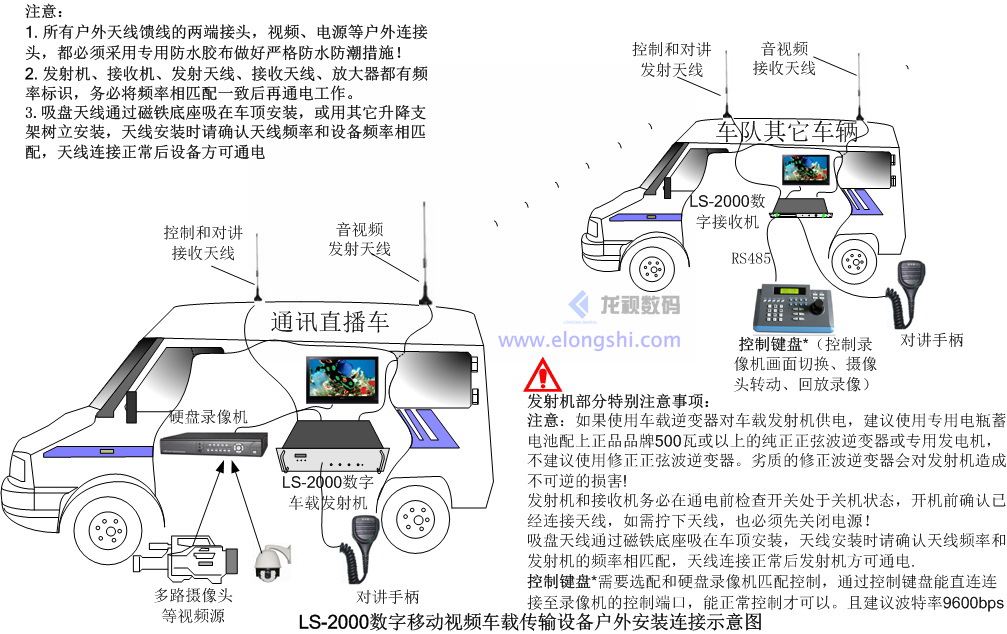 深圳龍視數(shù)碼船載實(shí)時(shí)視頻無(wú)線傳輸系統(tǒng)