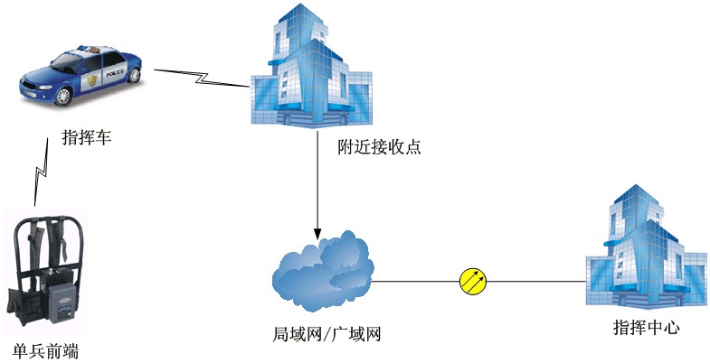 LS2000DB三防單兵高清無(wú)線圖像傳輸系統(tǒng)應(yīng)用案例