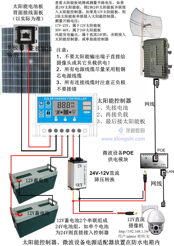 深圳安視源無(wú)線微波采用太陽(yáng)能供電設(shè)備連接圖