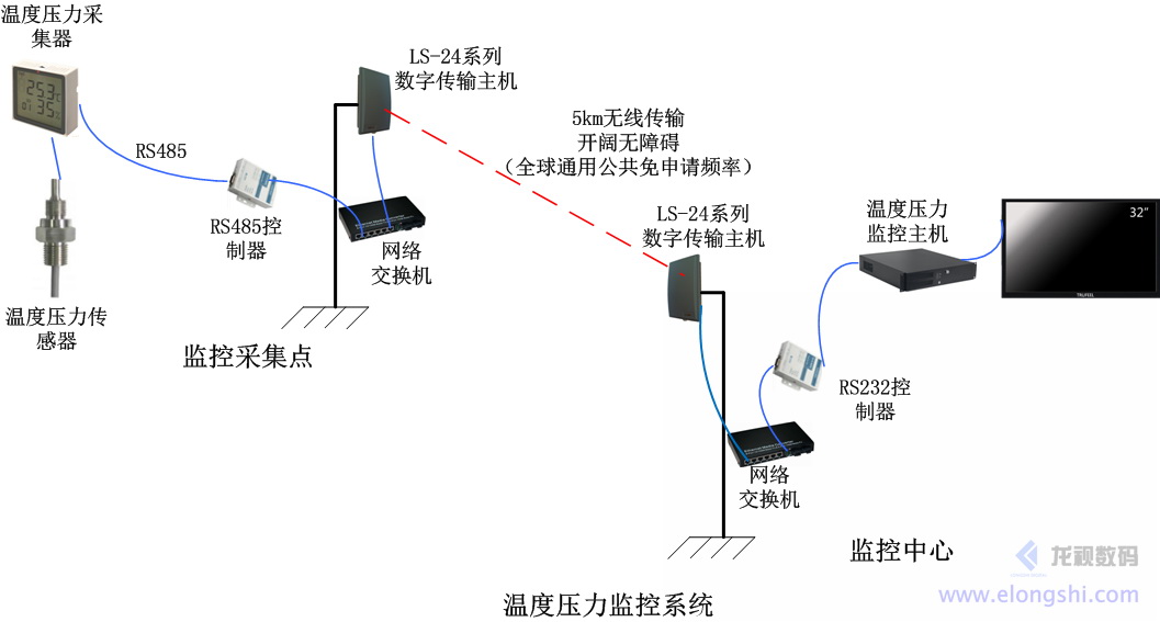 深圳安視源無線微波環(huán)境監(jiān)測(cè)監(jiān)控系統(tǒng)應(yīng)用案例，綠水青山就是金山銀山