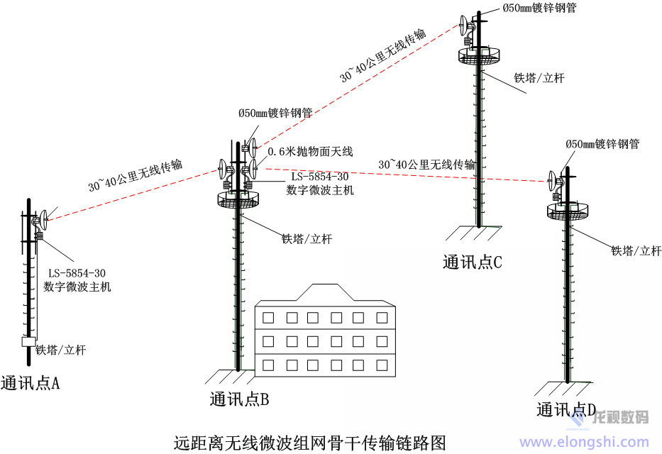 外接網(wǎng)格天線微波無(wú)線傳輸