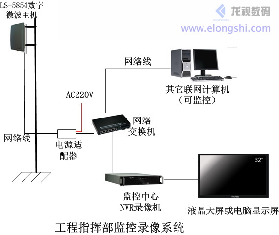 工程施工工地?zé)o線監(jiān)控檢測(cè)系統(tǒng)