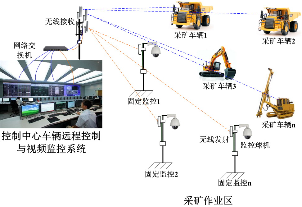 河南洛鉬集團(tuán)無人礦山系統(tǒng)無線微波傳輸鏈路圖