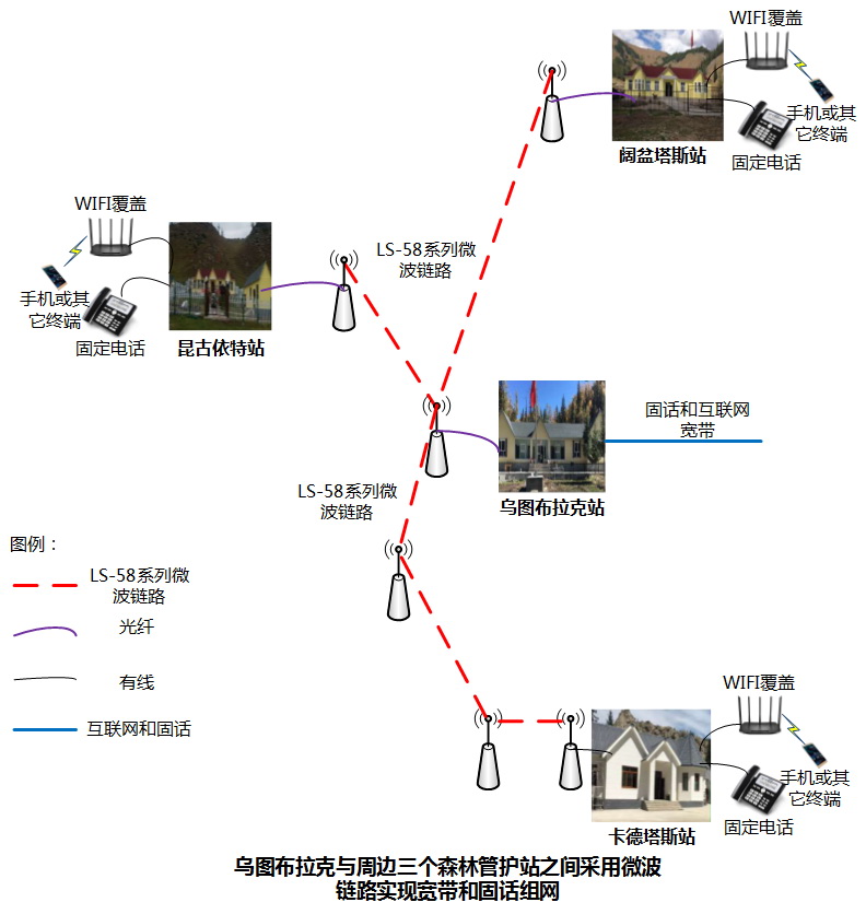 微波系統(tǒng)鏈路拓撲圖