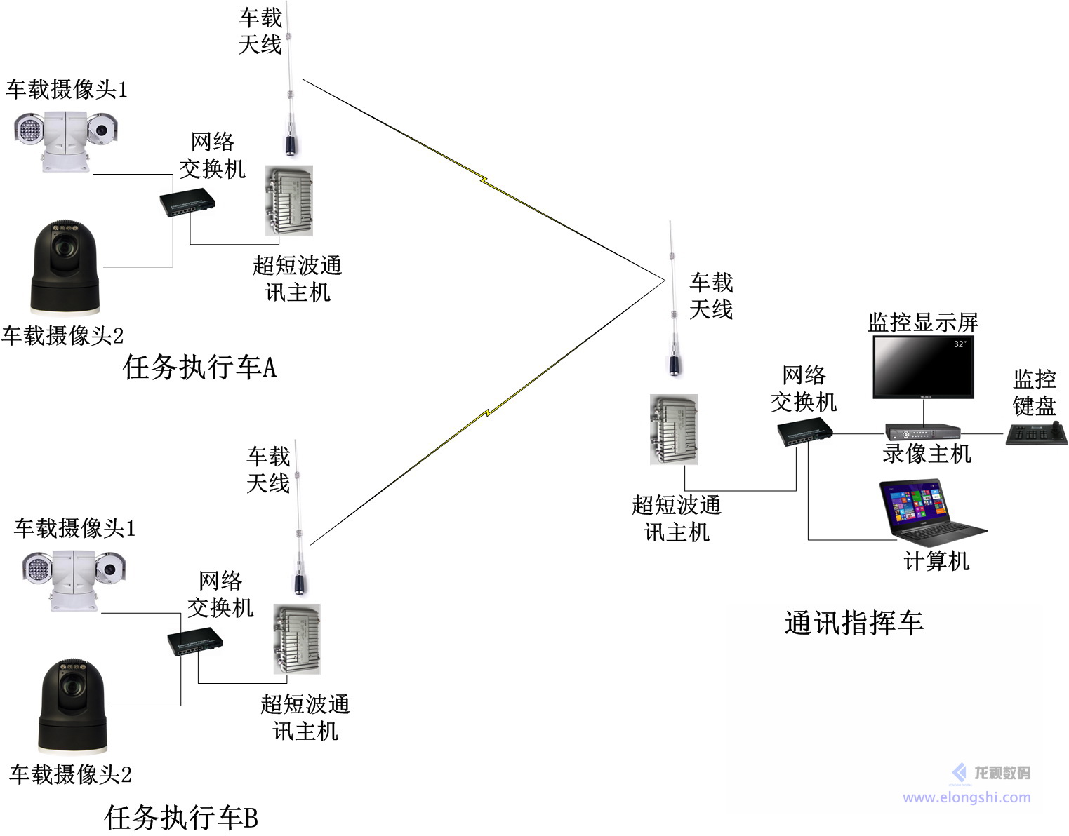 車載/船載以太網(wǎng)數(shù)據(jù)傳輸系統(tǒng)