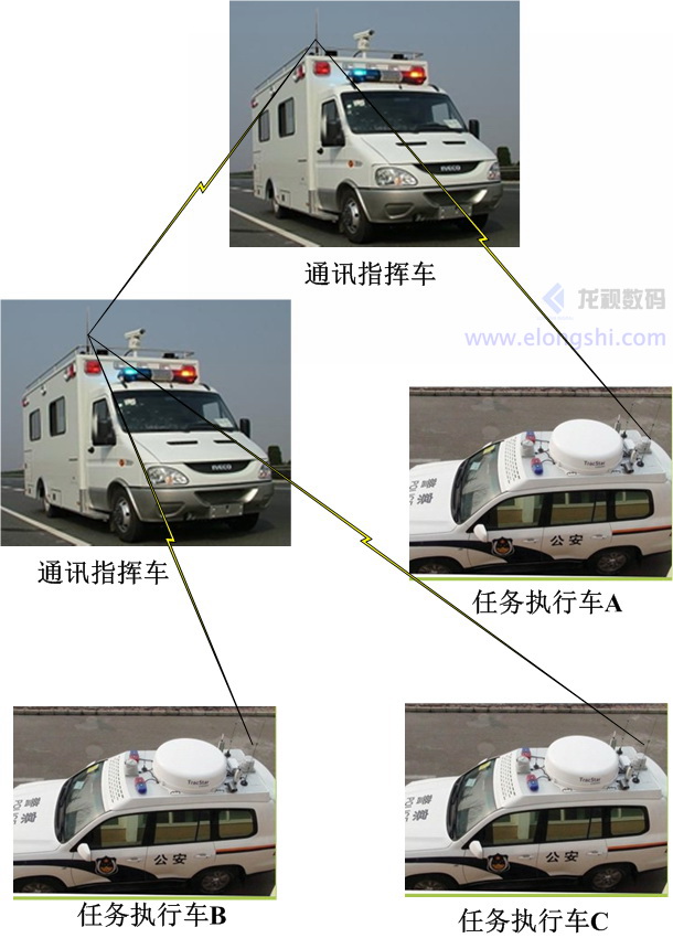 COFDM移動(dòng)視頻用于車-車之間通訊場(chǎng)合