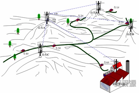微波無線傳輸設備應用于礦山與礦區(qū)無線監(jiān)控