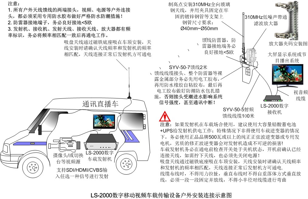 車載無(wú)線視頻傳輸系統(tǒng)發(fā)射機(jī)圖