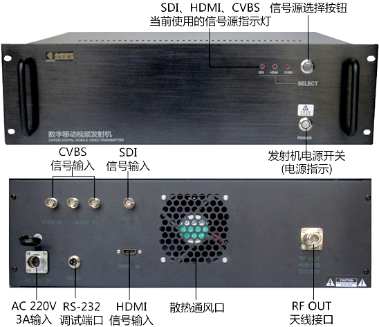 車(chē)大功率發(fā)射機(jī)、COFDM數(shù)字接收機(jī)