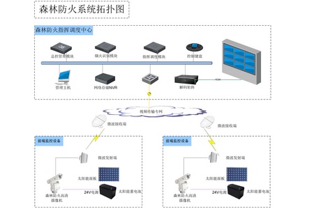 力推國家林業(yè)物聯(lián)網(wǎng)建設 明確6大主要任務