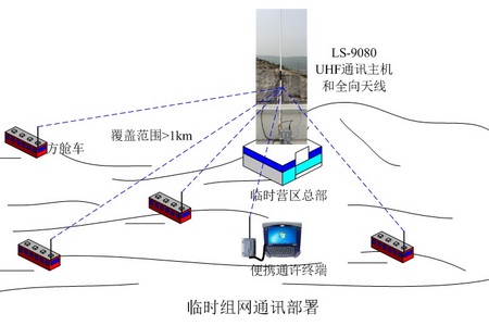 深圳龍視數碼應急通訊UHF無線自組網傳輸產品方案和配置